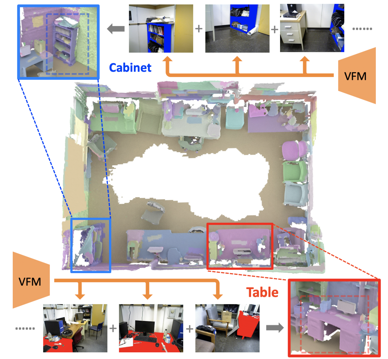 OnlineAnySeg online 3D instance segmentation overview