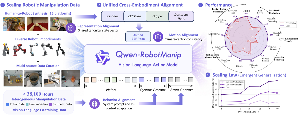 Qwen-RobotManip teaser